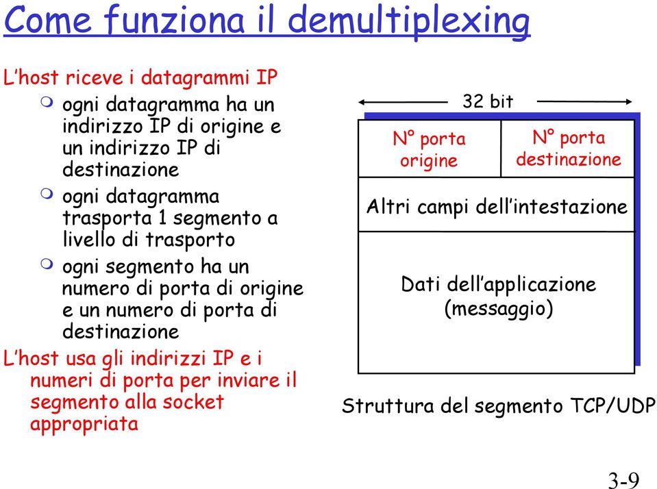 numero di porta di destinazione L host usa gli indirizzi IP e i numeri di porta per inviare il segmento alla socket appropriata N