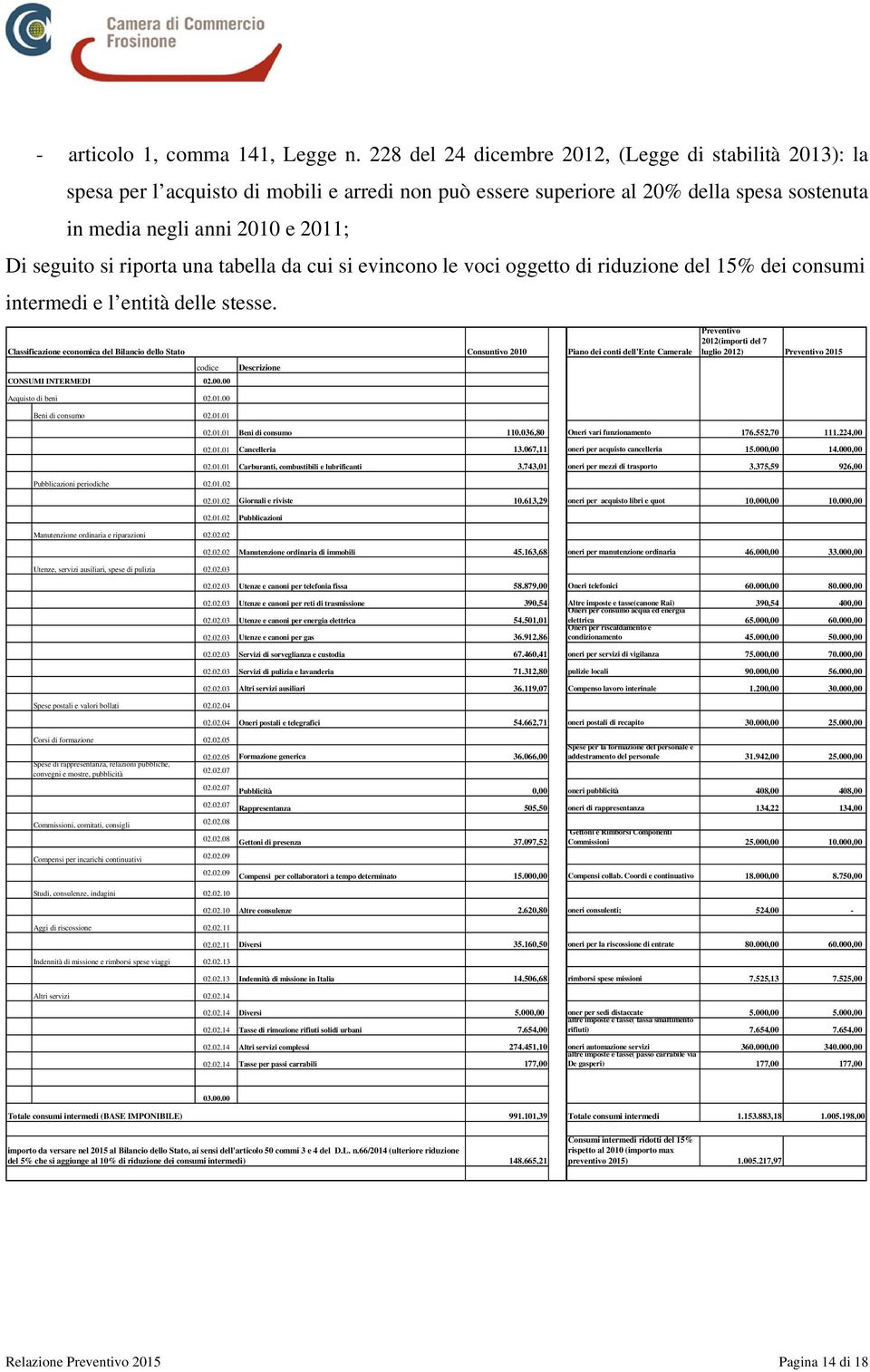 ua tabella da cui si evicoo le voci oggetto di riduzioe del 15% dei cosumi itermedi e l etità delle stesse. Classificazioe ecoomica del Bilacio dello Stato codice CONSUMI INTERMEDI 02.00.