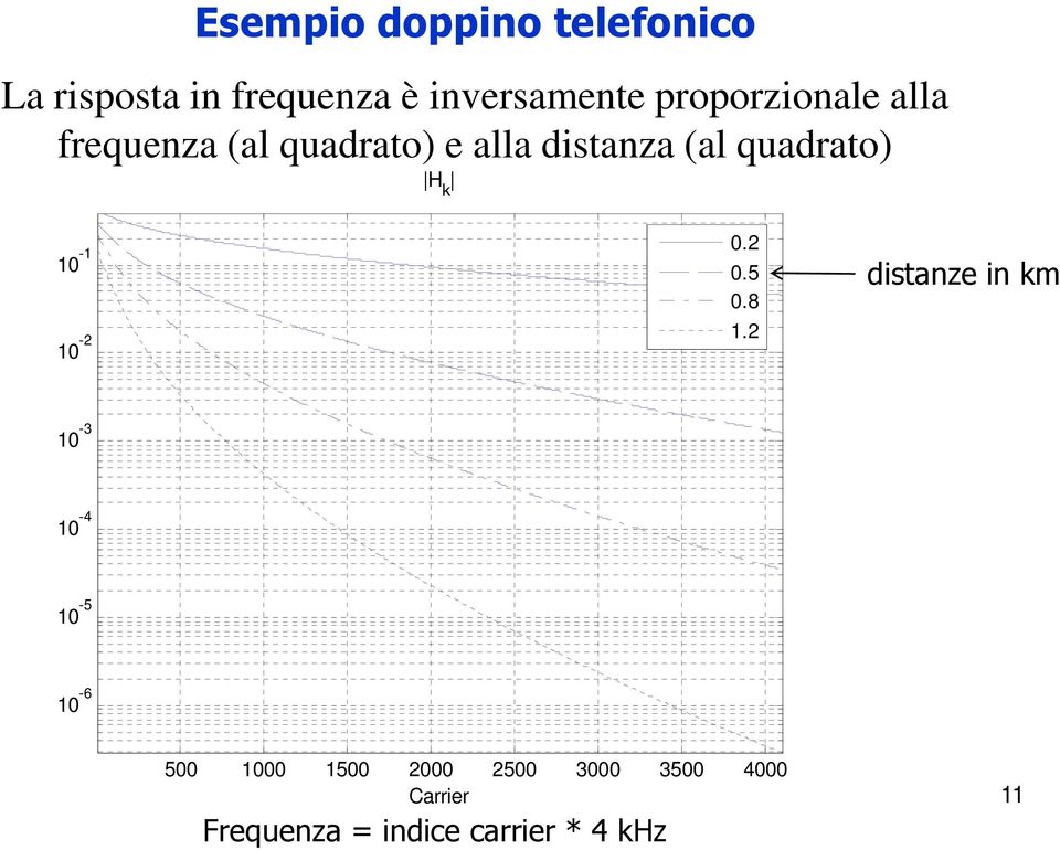 H k 10-1 10-2 0.2 0.5 0.8 1.