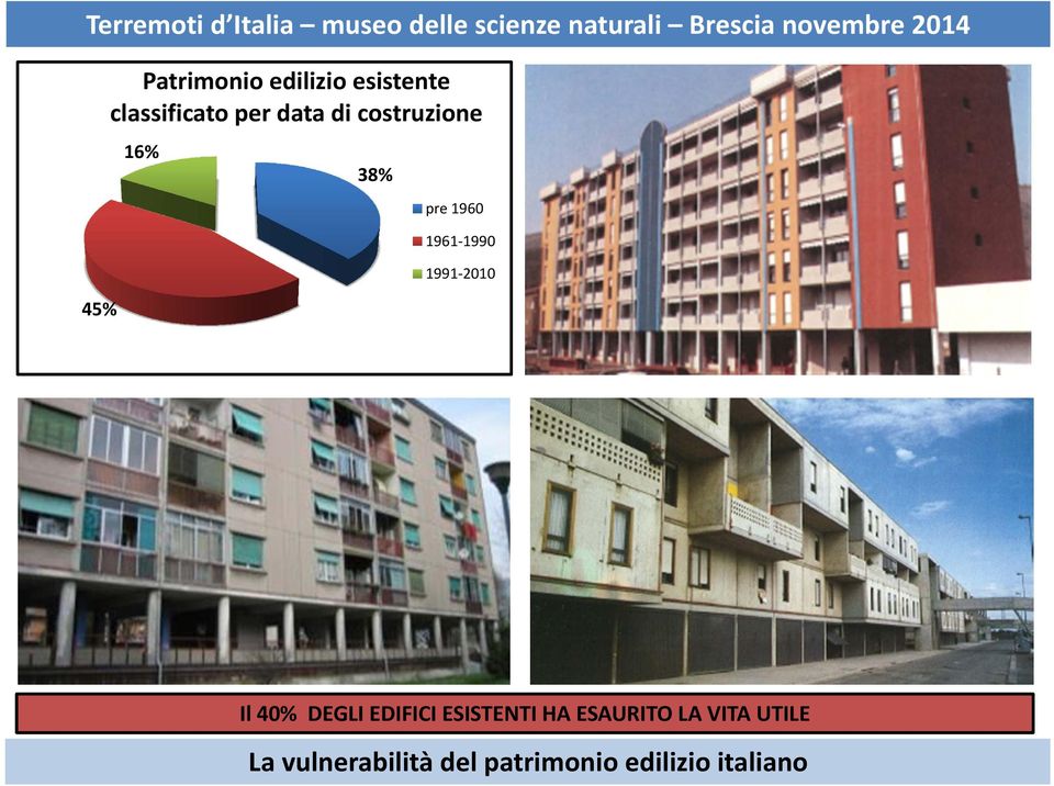 2010 Il 40% DEGLI EDIFICI ESISTENTI HA ESAURITO LA