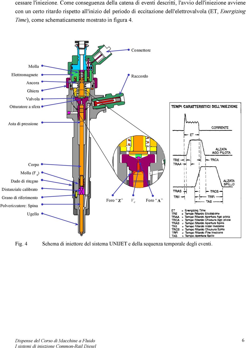 eccitazione dell'elettrovalvola (ET, Energizing Time), come schematicamente mostrato in figura 4.