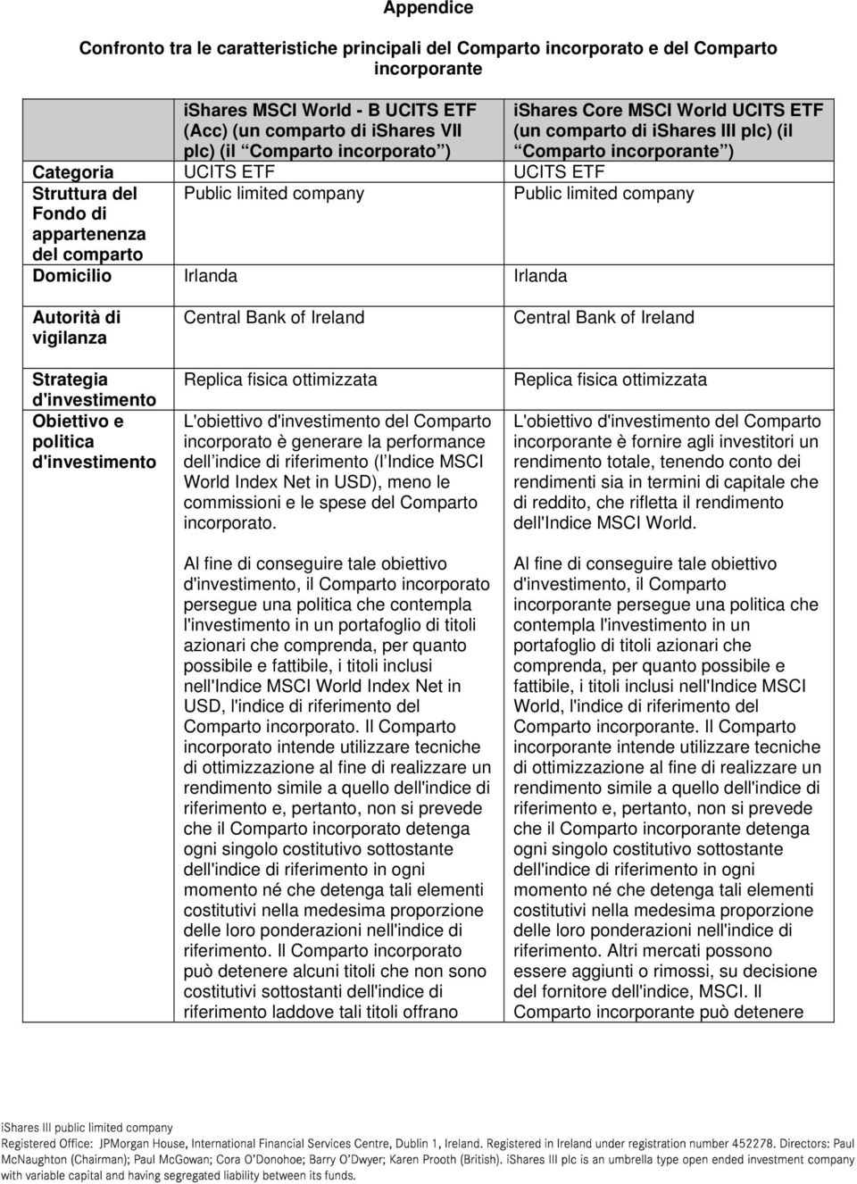 limited company Public limited company Domicilio Irlanda Irlanda Autorità di vigilanza Strategia d'investimento Obiettivo e politica d'investimento Central Bank of Ireland Replica fisica ottimizzata