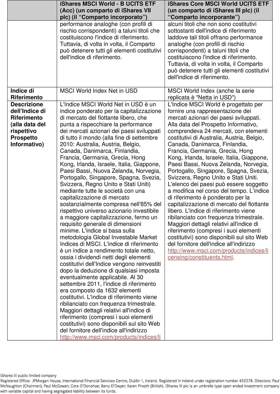 Tuttavia, di volta in volta, il Comparto può detenere tutti gli elementi costitutivi dell'indice di riferimento.