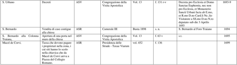 131 r-v Decreta pro Ecclesia et Domo Sanctae Euphemia, nec non pro Ecclesia, et Monasterio Sancti Urbani facta ab E.mo, et R.mo D.no Card.li Ne.