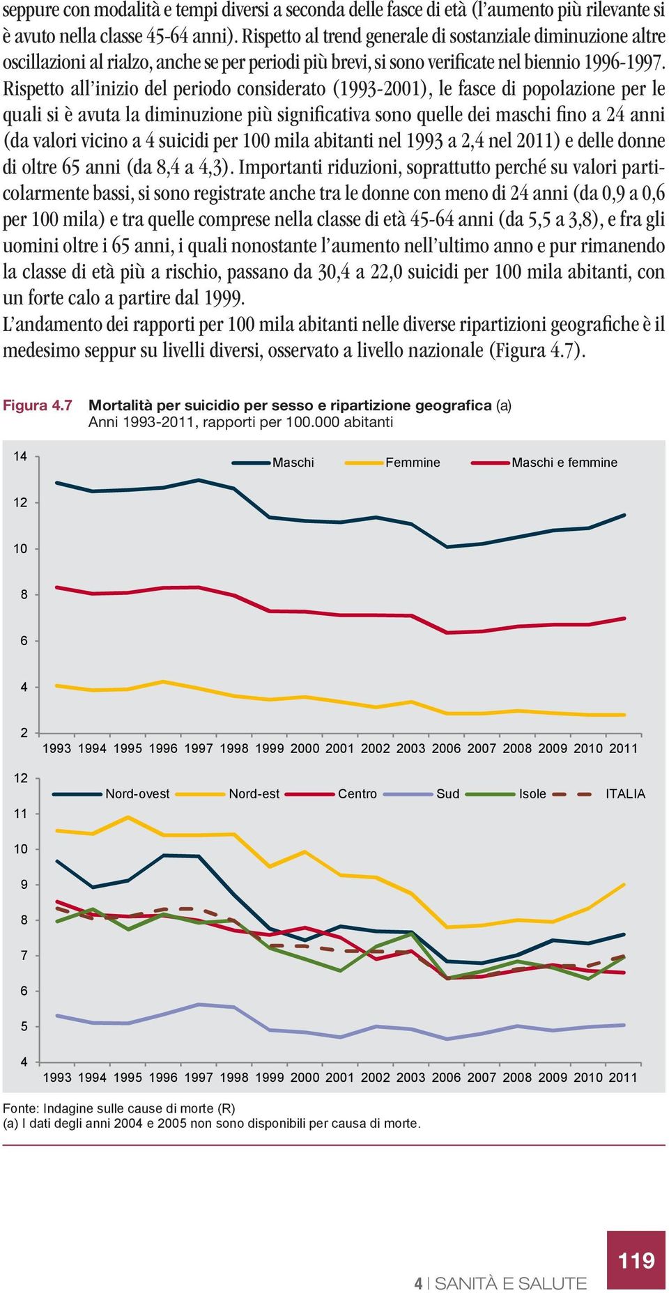 Rispetto all inizio del periodo considerato (1993-2001), le fasce di popolazione per le quali si è avuta la diminuzione più significativa sono quelle dei maschi fino a 24 anni (da valori vicino a 4