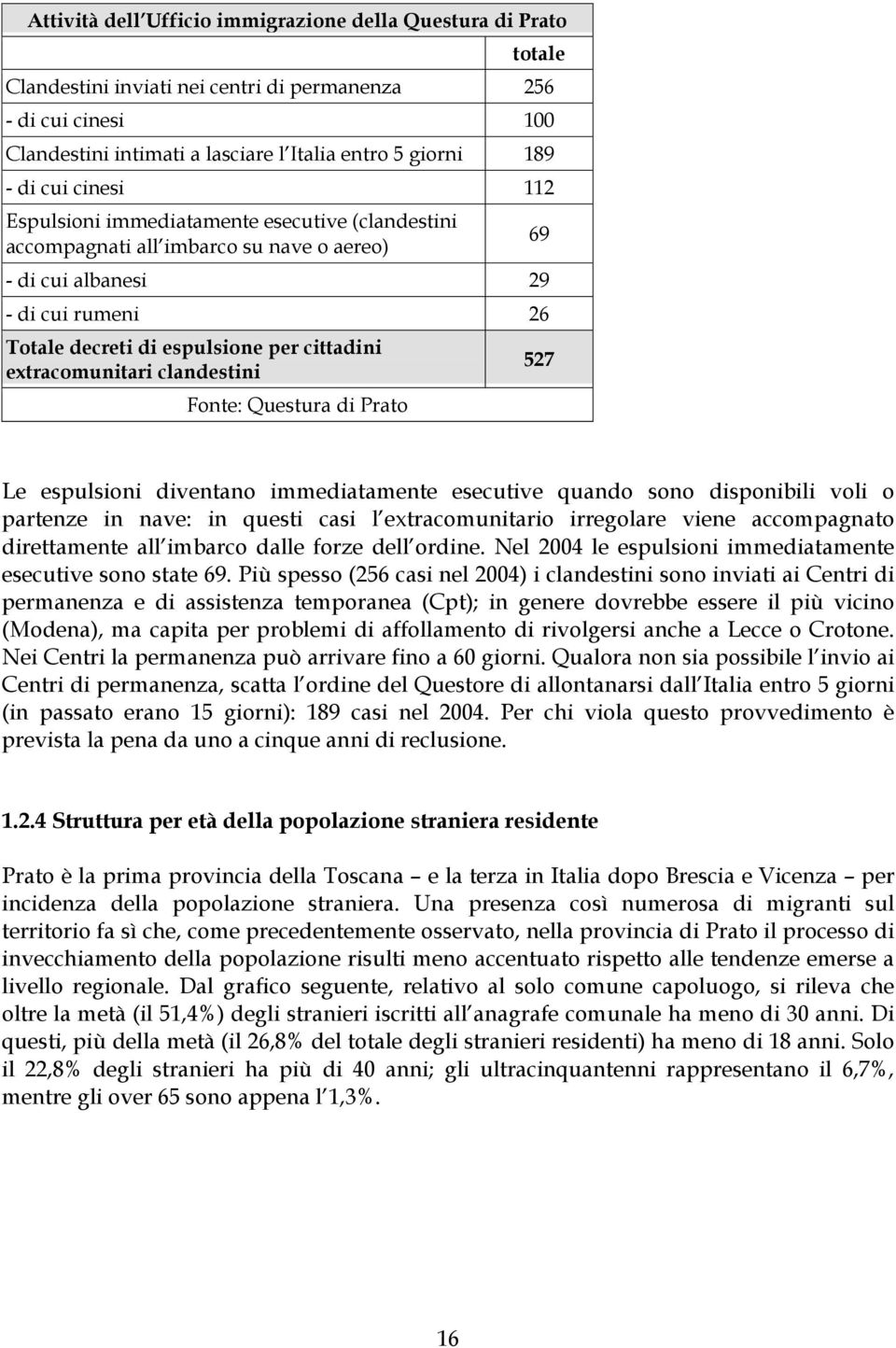 extracomunitari clandestini Fonte: Questura di Prato 69 527 Le espulsioni diventano immediatamente esecutive quando sono disponibili voli o partenze in nave: in questi casi l extracomunitario