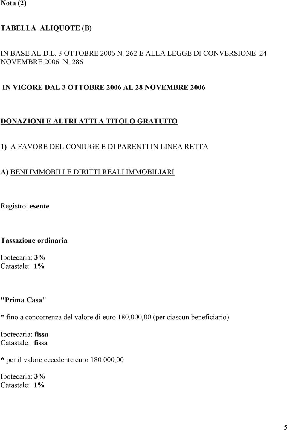 RETTA A) BENI IMMOBILI E DIRITTI REALI IMMOBILIARI Registro: esente Tassazione ordinaria Ipotecaria: 3% Catastale: 1% "Prima Casa" * fino a