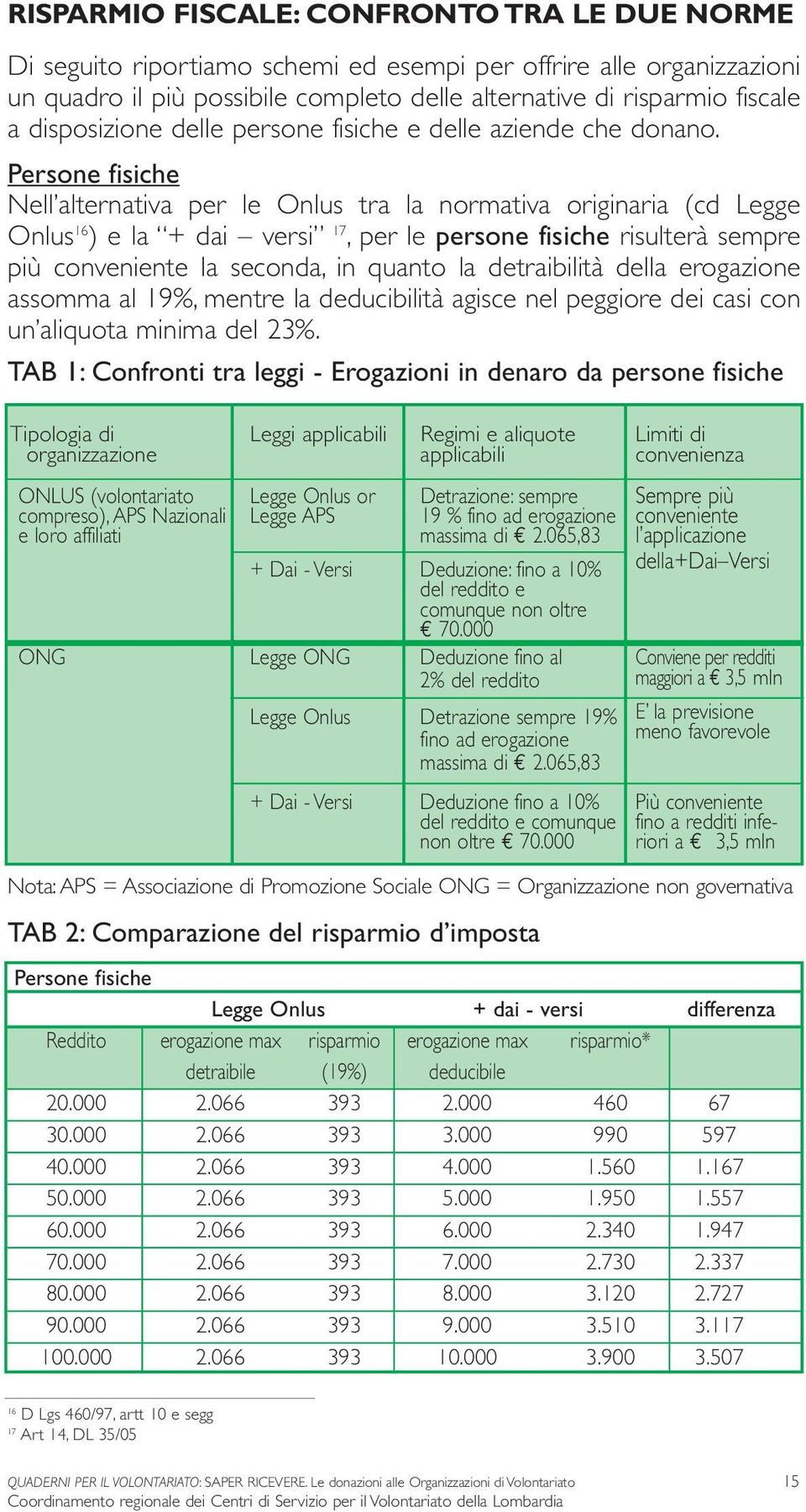 Persone fisiche Nell alternativa per le Onlus tra la normativa originaria (cd Legge Onlus 16 ) e la + dai versi 17, per le persone fisiche risulterà sempre più conveniente la seconda, in quanto la