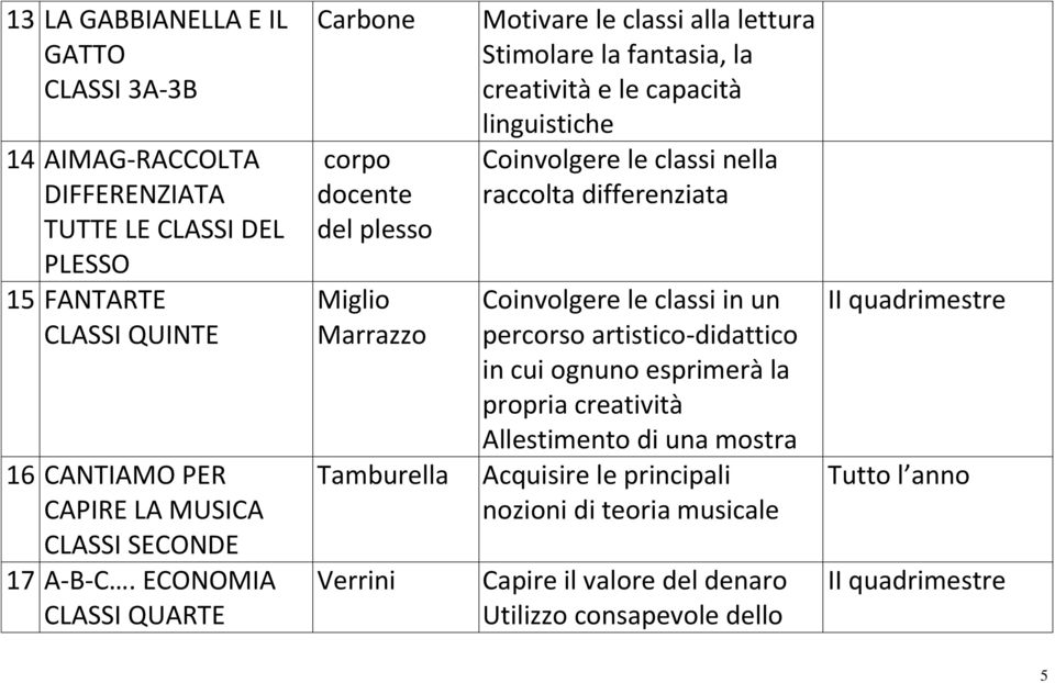 ECONOMIA CLASSI QUARTE Carbone corpo docente del plesso Miglio Marrazzo Tamburella Verrini Motivare le classi alla lettura Stimolare la fantasia, la creatività e le