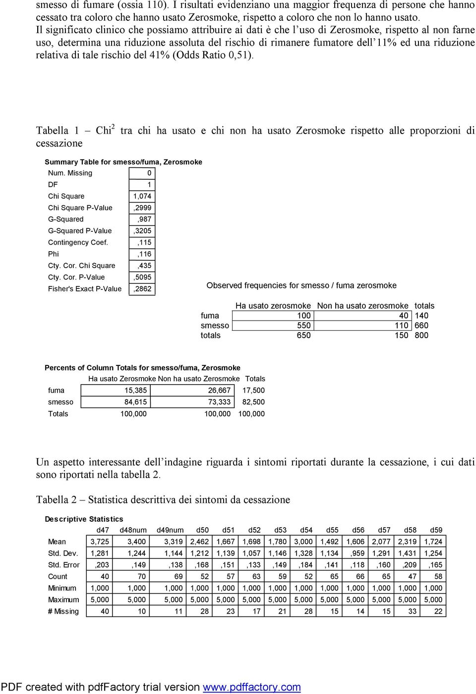 relativa di tale rischio del 41% (Odds Ratio 0,51). Tabella 1 Chi 2 cessazione tra chi ha usato e chi non ha usato Zerosmoke rispetto alle proporzioni di Summary Table for smesso/fuma, Zerosmoke Num.