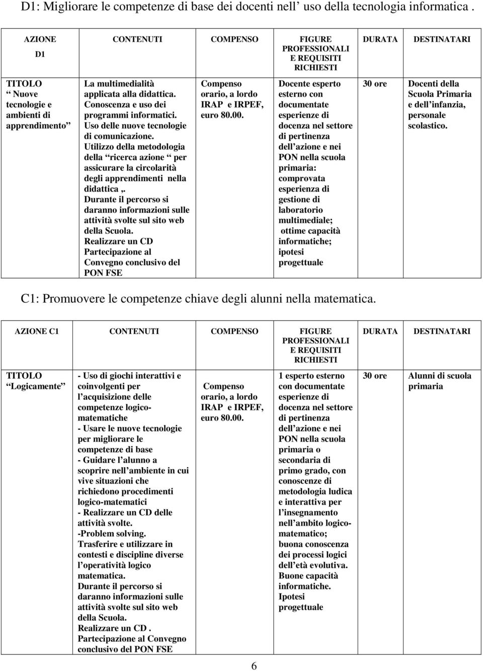 Uso delle nuove tecnologie di comunicazione. Utilizzo della metodologia della ricerca azione per assicurare la circolarità degli apprendimenti nella didattica,.