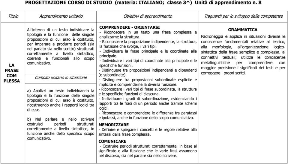 scritto) strutturati correttamente a livello sintattico, coerenti e funzionali allo scopo comunicativo.