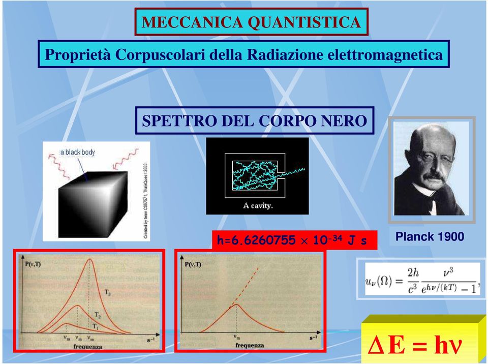 elettromagnetica SPETTRO DEL CORPO