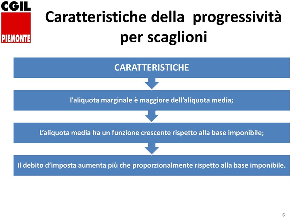 ha un funzione crescente rispetto alla base imponibile; Il debito d