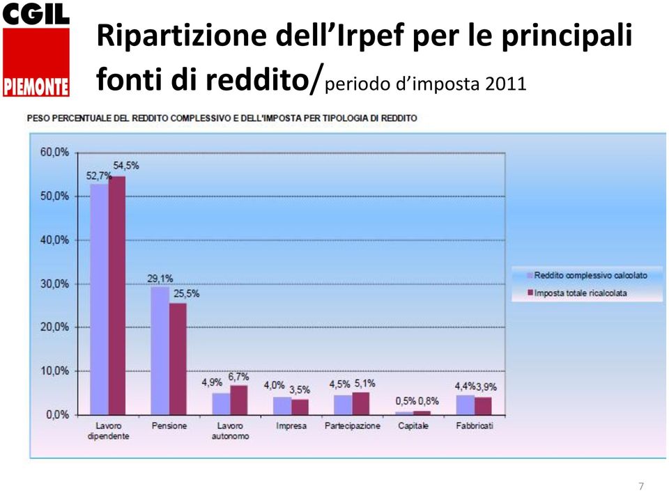 principali fonti di