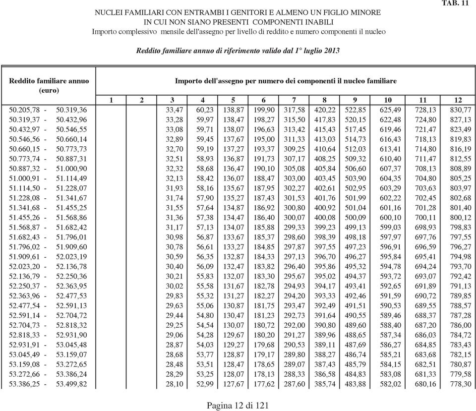 546,55 33,08 59,71 138,07 196,63 313,42 415,43 517,45 619,46 721,47 823,49 50.546,56-50.660,14 32,89 59,45 137,67 195,00 311,33 413,03 514,73 616,43 718,13 819,83 50.660,15-50.