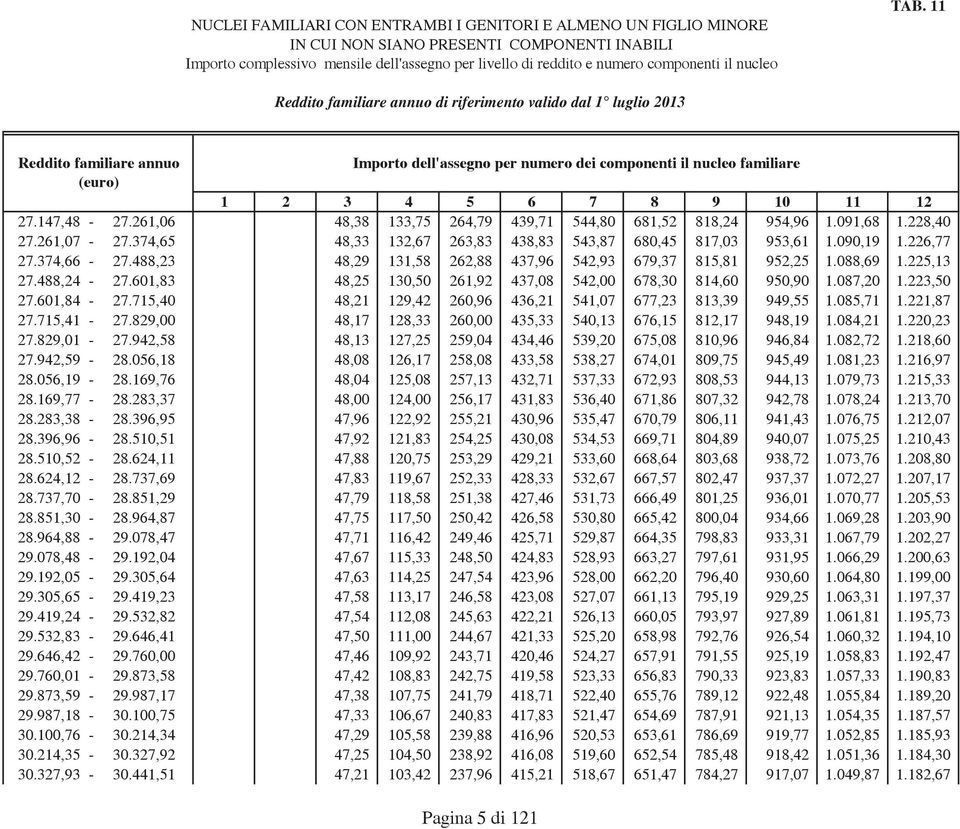 225,13 27.488,24-27.601,83 48,25 130,50 261,92 437,08 542,00 678,30 814,60 950,90 1.087,20 1.223,50 27.601,84-27.715,40 48,21 129,42 260,96 436,21 541,07 677,23 813,39 949,55 1.085,71 1.221,87 27.