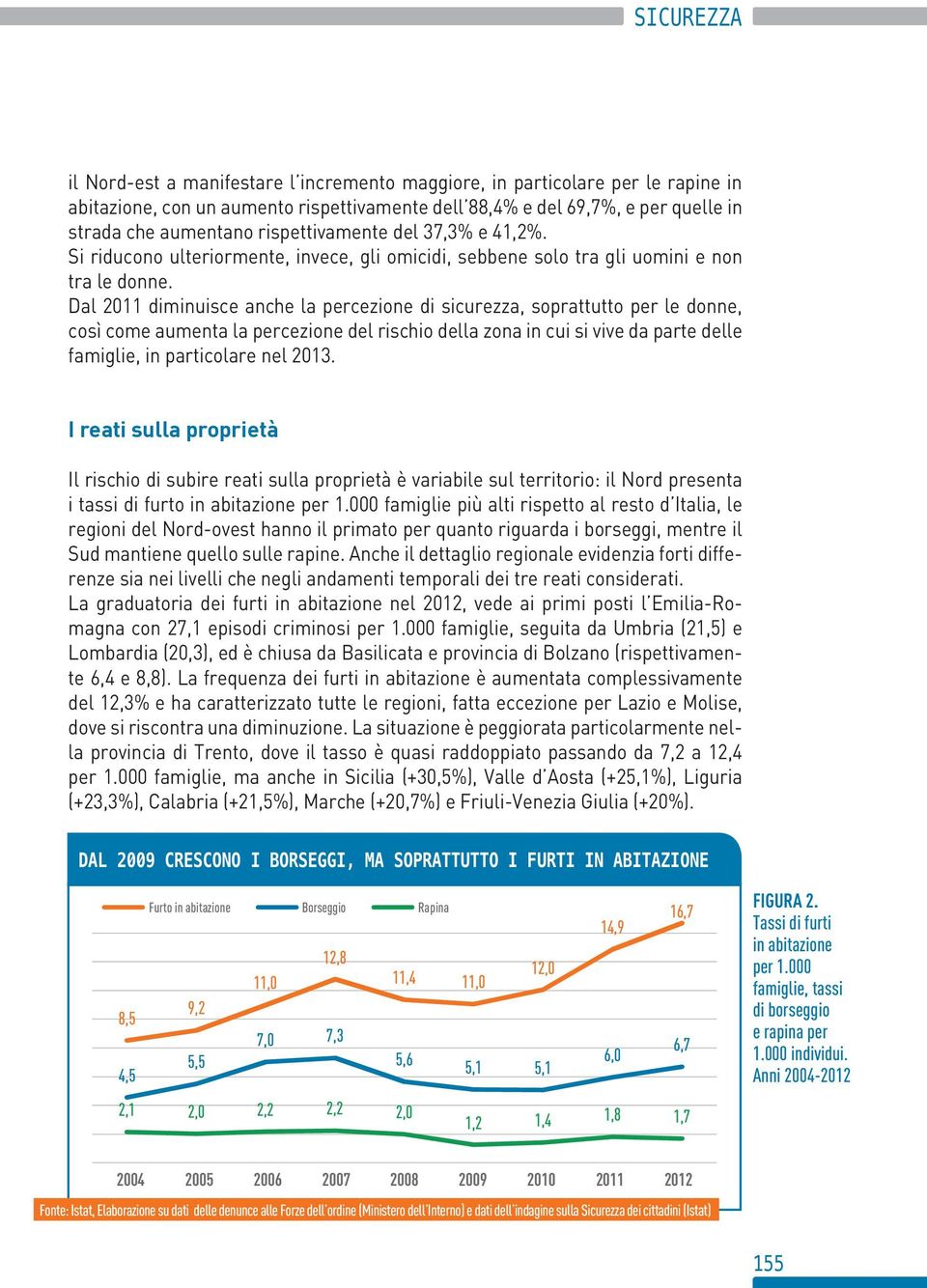 Dal 211 diminuisce anche la percezione di sicurezza, soprattutto per le donne, così come aumenta la percezione del rischio della zona in cui si vive da parte delle famiglie, in particolare nel 213.