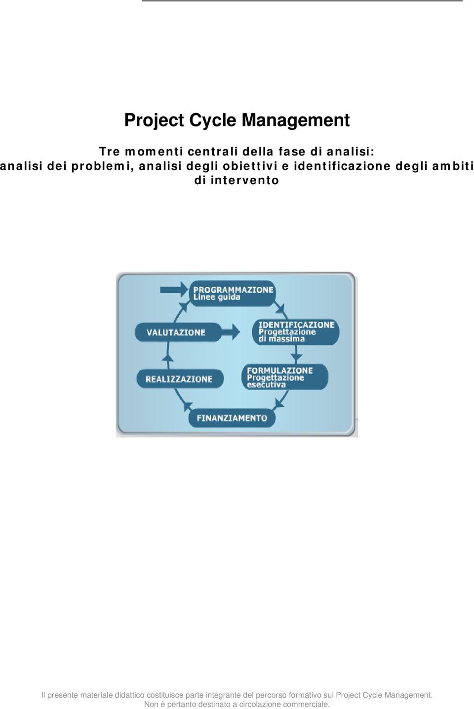 presente materiale didattico costituisce parte integrante del percorso formativo