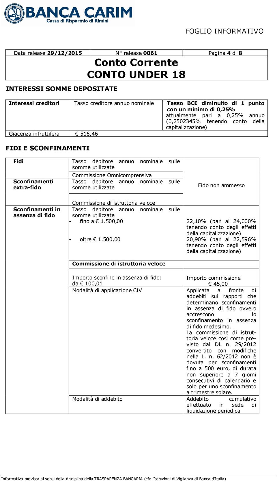 utilizzate Commissione Omnicomprensiva Tasso debitore annuo nominale sulle somme utilizzate Fido non ammesso Sconfinamenti in assenza di fido Commissione di istruttoria veloce Tasso debitore annuo