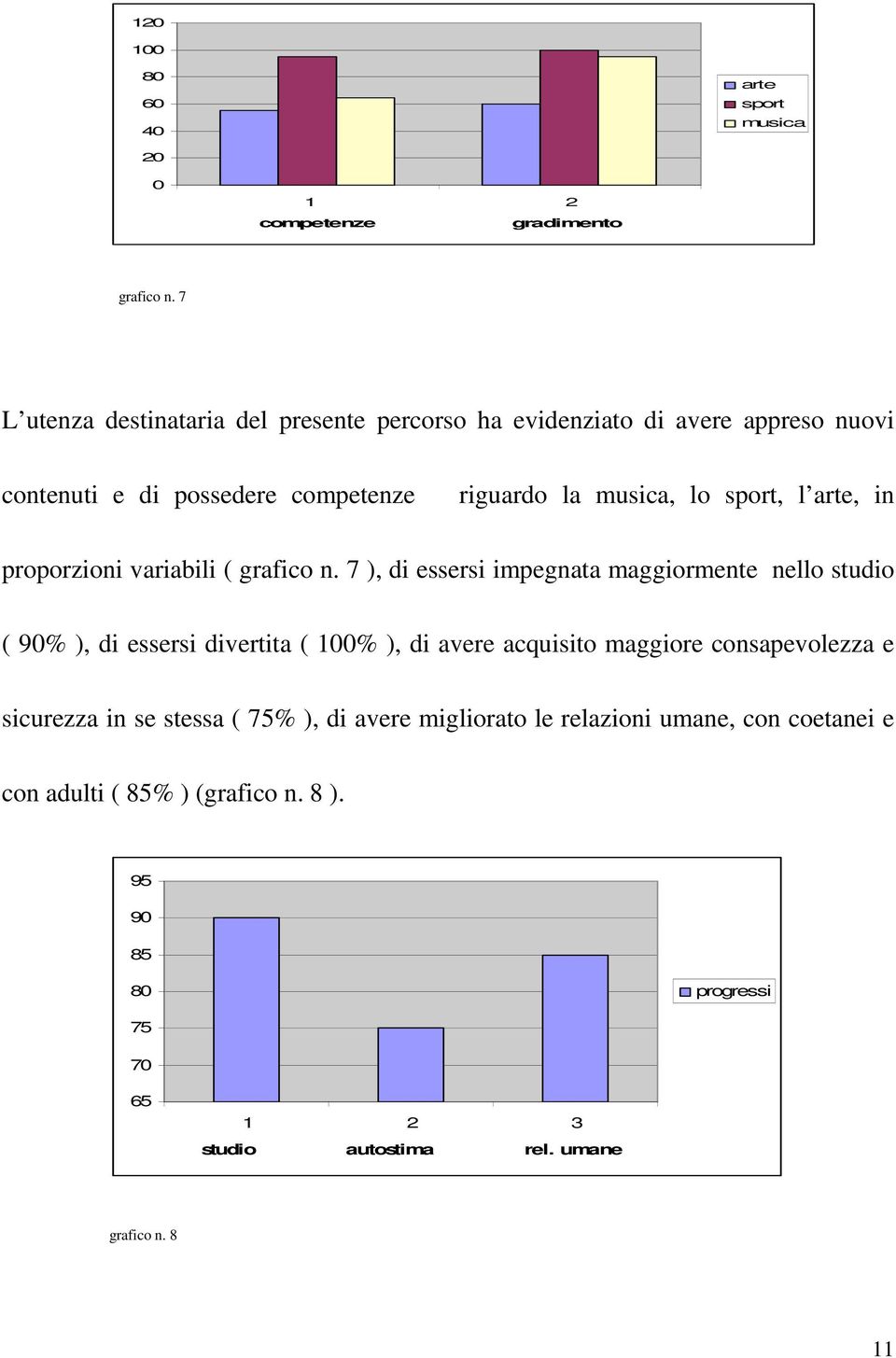 arte, in proporzioni variabili ( grafico n.