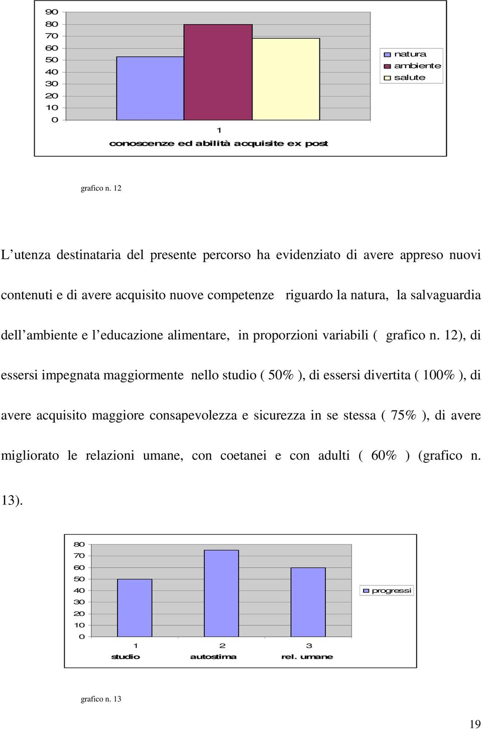 ambiente e l educazione alimentare, in proporzioni variabili ( grafico n.