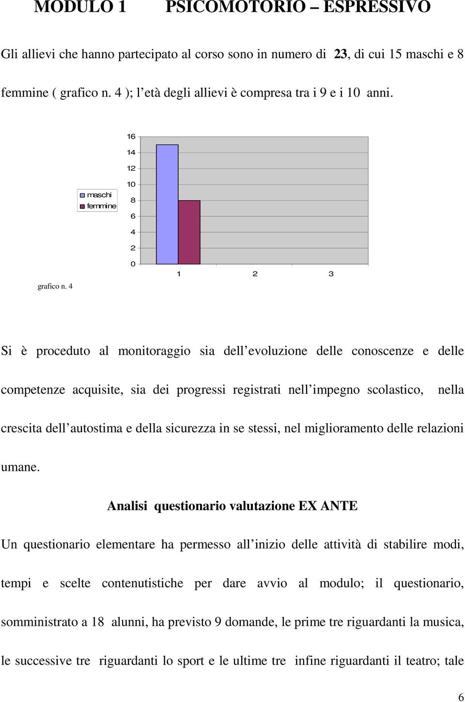 4 4 2 0 1 2 3 Si è proceduto al monitoraggio sia dell evoluzione delle conoscenze e delle competenze acquisite, sia dei progressi registrati nell impegno scolastico, nella crescita dell autostima e