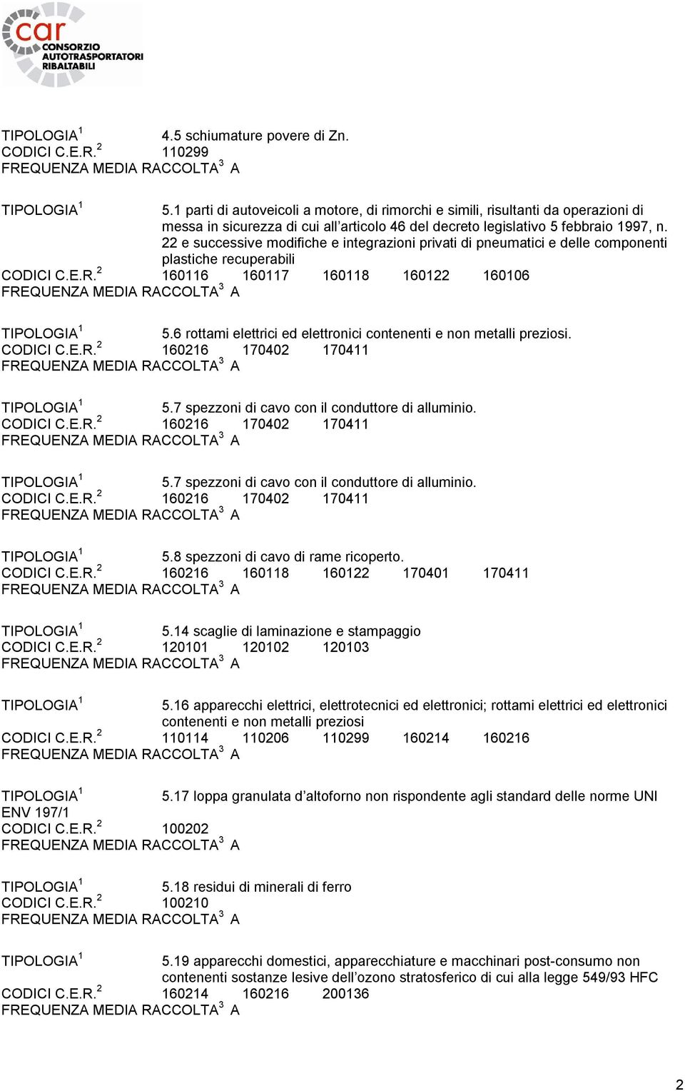 22 e successive modifiche e integrazioni privati di pneumatici e delle componenti plastiche recuperabili CODICI C.E.R. 2 160116 160117 160118 160122 160106 5.