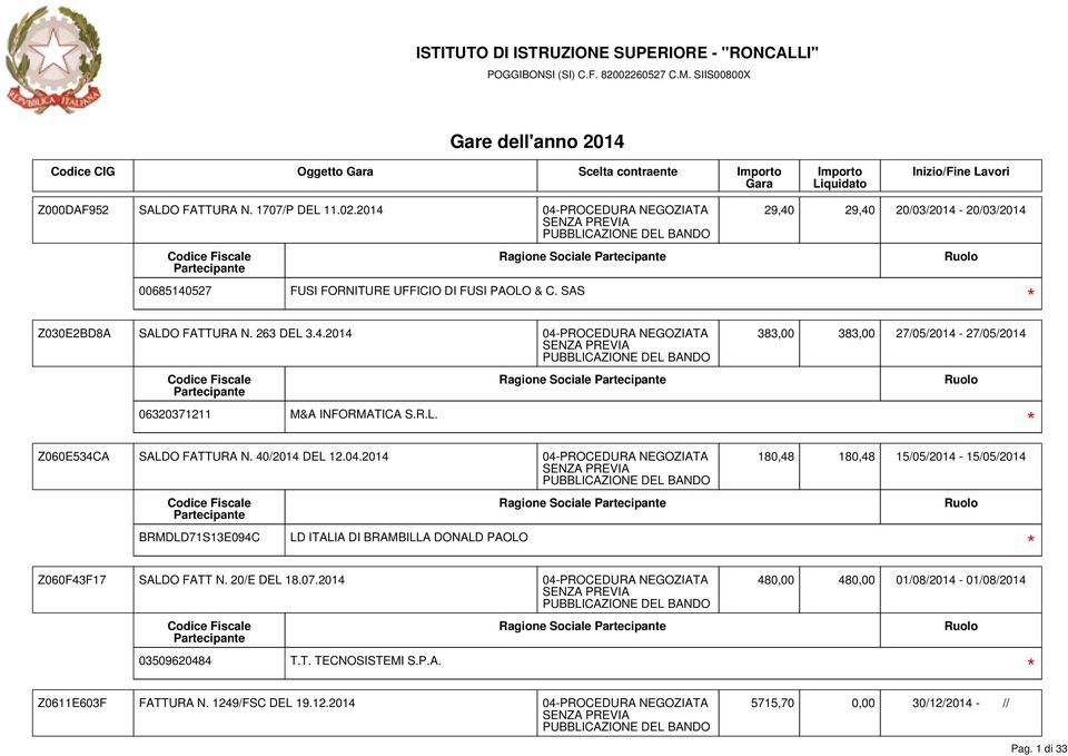 40/2014 DEL 12.04.2014 04-PROCEDURA NEGOZIATA 180,48 180,48 15/05/2014-15/05/2014 BRMDLD71S13E094C LD ITALIA DI BRAMBILLA DONALD PAOLO Ragione Sociale Z060F43F17 SALDO FATT N. 20/E DEL 18.07.