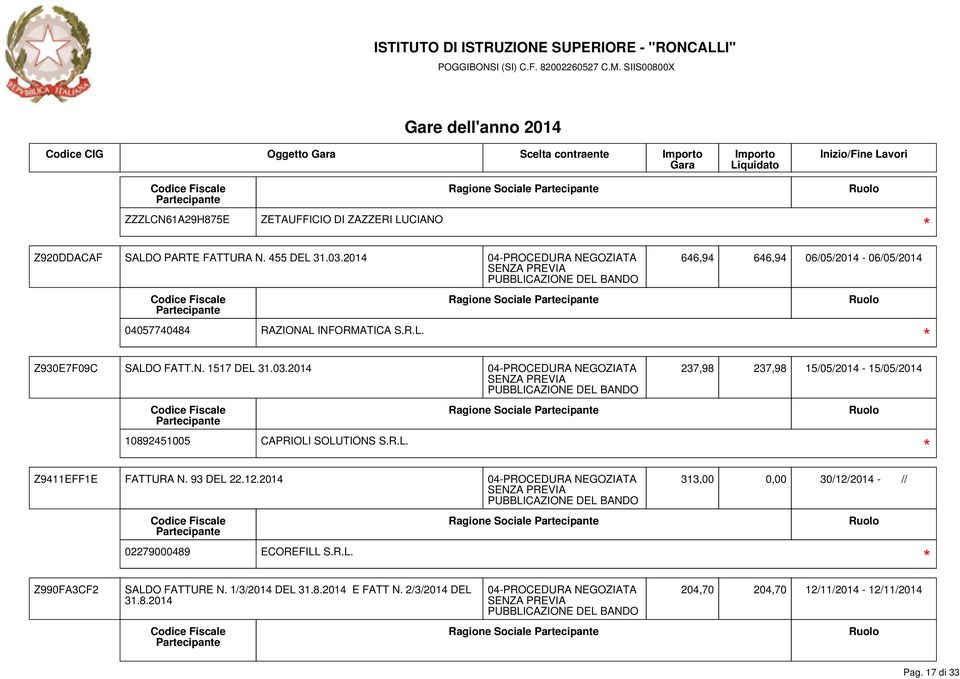 2014 04-PROCEDURA NEGOZIATA 237,98 237,98 15/05/2014-15/05/2014 10892451005 CAPRIOLI SOLUTIONS S.R.L. Ragione Sociale Z9411EFF1E FATTURA N. 93 DEL 22.12.