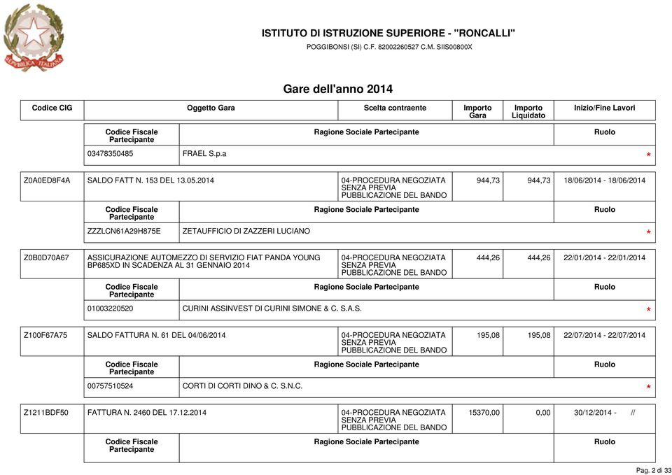 BP685XD IN SCADENZA AL 31 GENNAIO 2014 01003220520 CURINI ASSINVEST DI CURINI SIMONE & C. S.A.S. 04-PROCEDURA NEGOZIATA Ragione Sociale 444,26 444,26 22/01/2014-22/01/2014 Z100F67A75 SALDO FATTURA N.