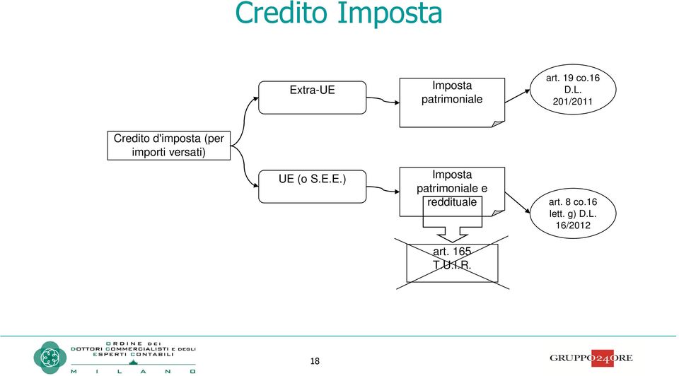 201/2011 Credito d'imposta (per importi versati) UE (o