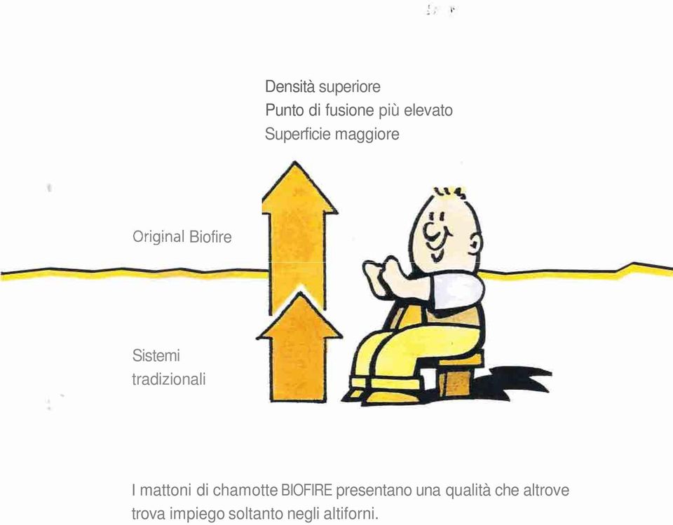 tradizionali I mattoni di chamotte BIOFIRE