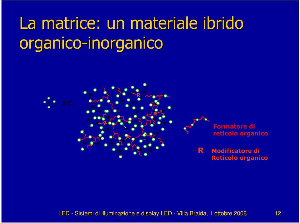 Modificatore di eticolo organico LED - Sistemi di