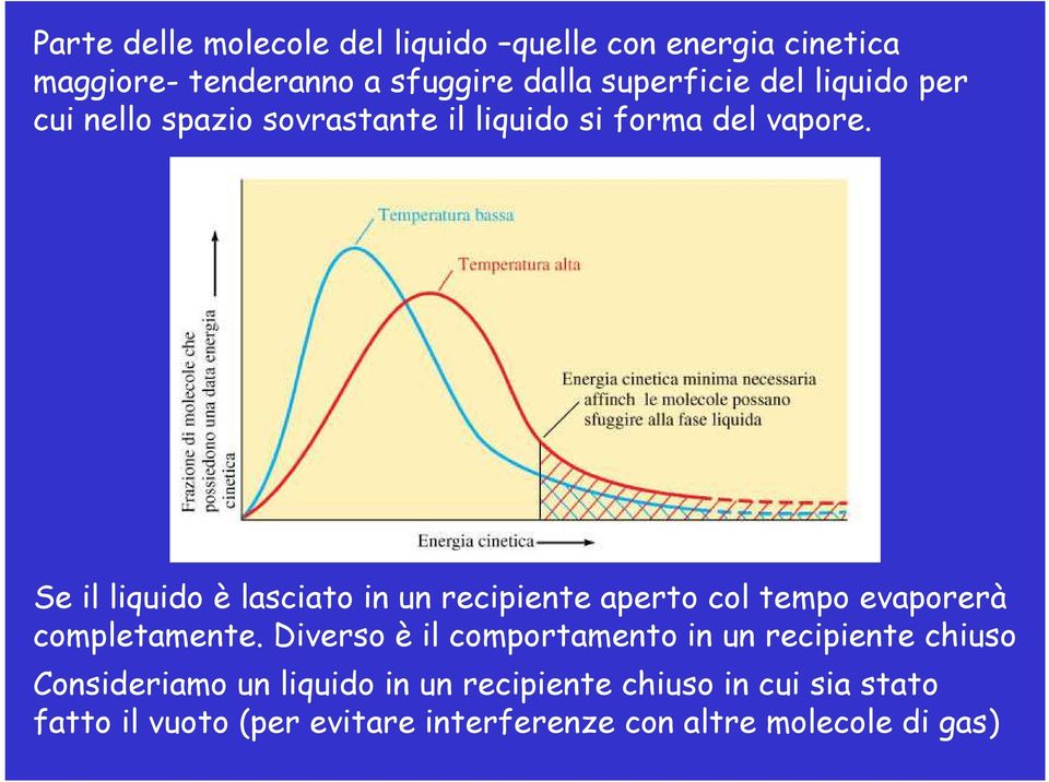 Se il liquido è lasciato in un recipiente aperto col tempo evaporerà completamente.