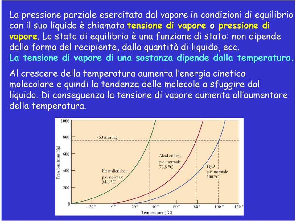 La tensione di vapore di una sostanza dipende dalla temperatura.