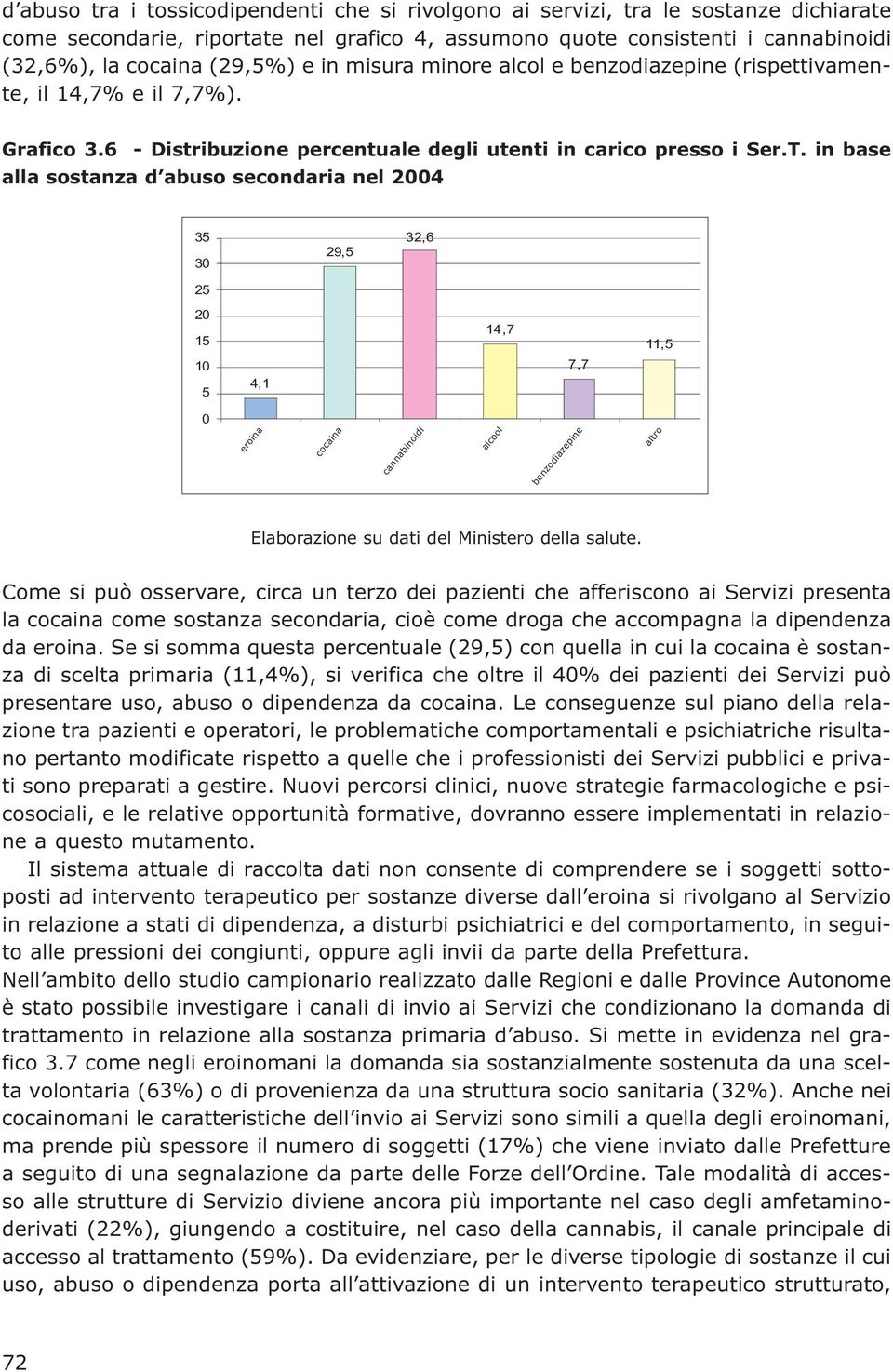 in base alla sostanza d abuso secondaria nel 2004 35 30 25 29,5 32,6 20 15 10 5 4,1 14,7 7,7 11,5 0 eroina cocaina cannabinoidi alcool benzodiazepine altro Elaborazione su dati del Ministero della