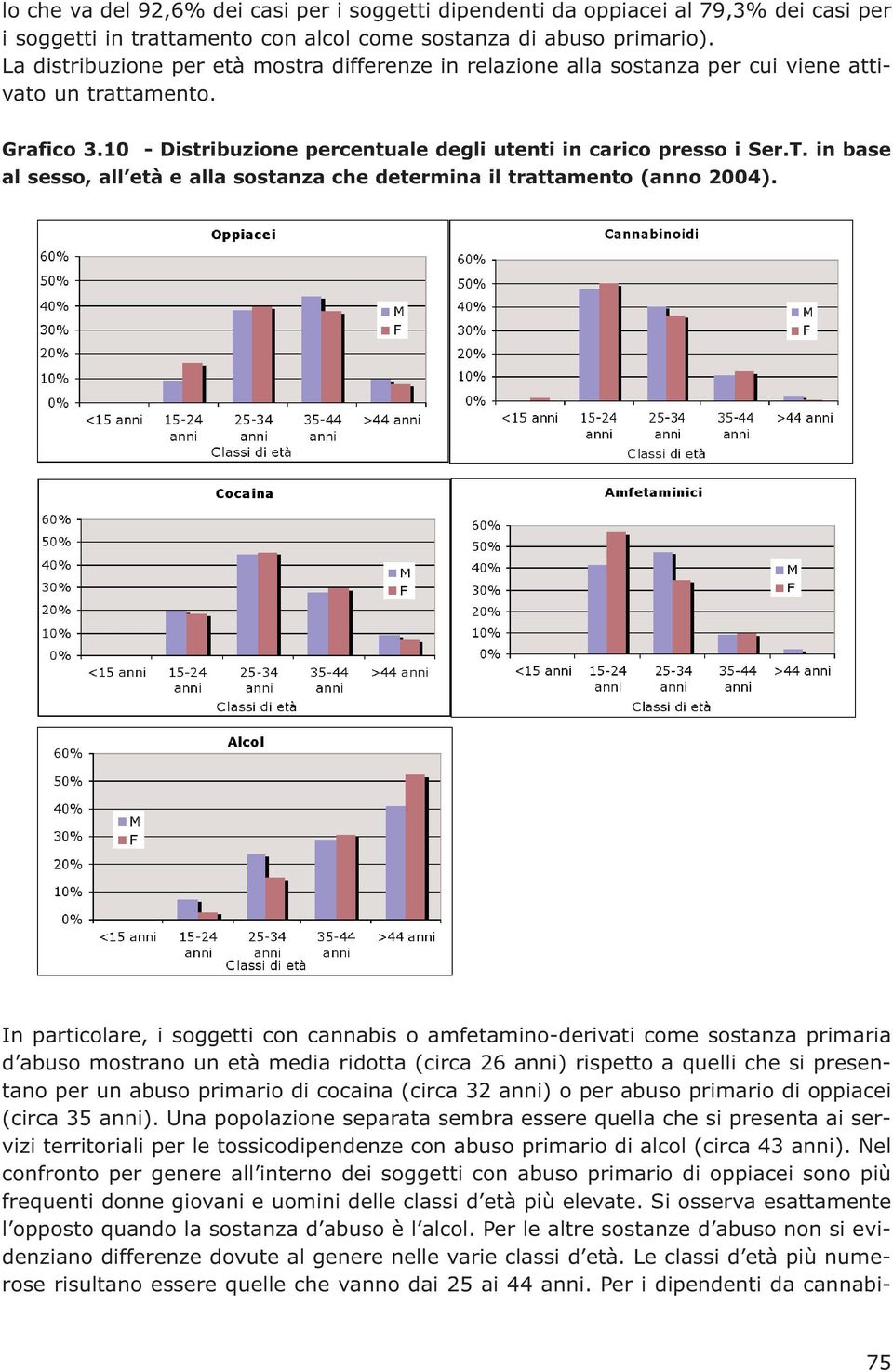 in base al sesso, all età e alla sostanza che determina il trattamento (anno 2004).