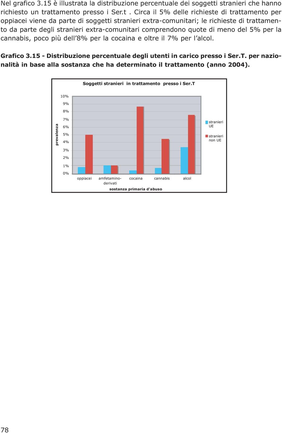 stranieri extra-comunitari; le richieste di trattamento da parte degli stranieri extra-comunitari comprendono quote di meno del 5% per la cannabis, poco più dell 8% per la cocaina e oltre il 7% per