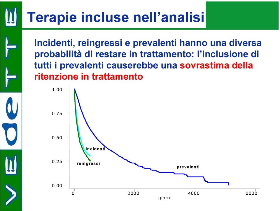 prevalenti causerebbe una sovrastima della ritenzione in trattamento 1.