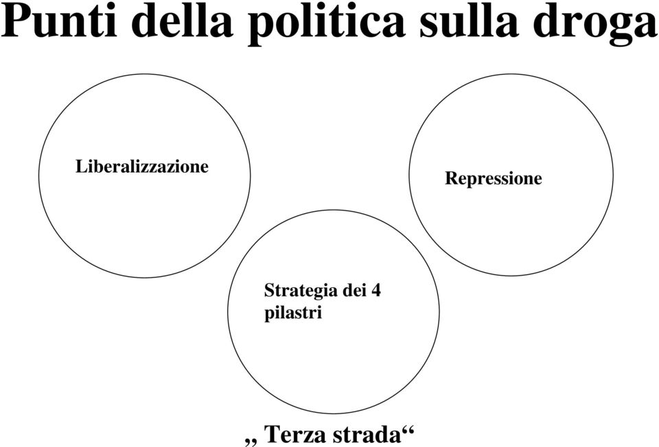 Liberalizzazione