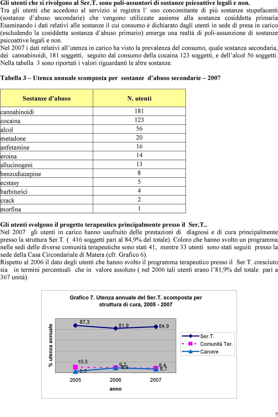 Esaminando i dati relativi alle sostanze il cui consumo è dichiarato dagli utenti in sede di presa in carico (escludendo la cosiddetta sostanza d abuso primario) emerge una realtà di poli-assunzione