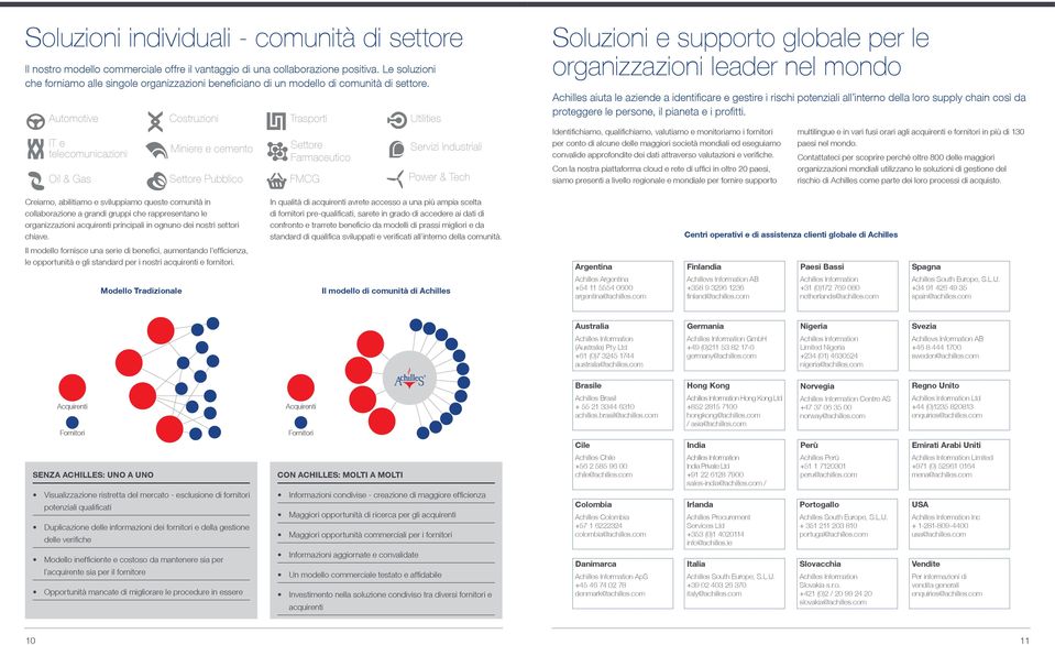 Automotive IT e telecomunicazioni Oil & Gas Costruzioni Miniere e cemento Settore Pubblico Trasporti Settore Farmaceutico FMCG Utilities Servizi Industriali Power & Tech Soluzioni e supporto globale