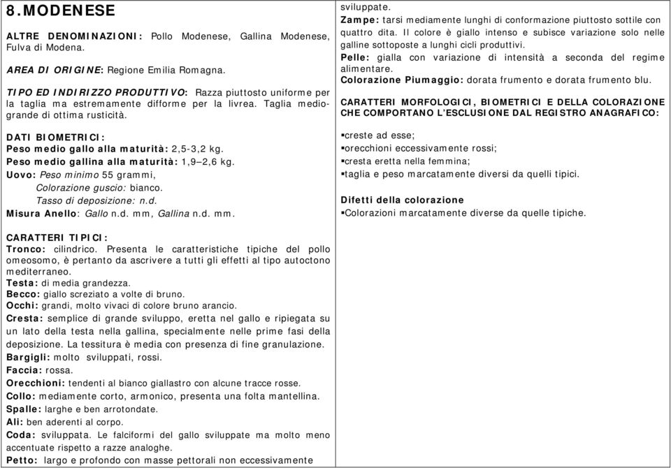 Peso medio gallina alla maturità: 1,9 2,6 kg. Uovo: Peso minimo 55 grammi, Colorazione guscio: bianco. Tasso di deposizione: n.d. Misura Anello: Gallo n.d. mm, Gallina n.d. mm. sviluppate.