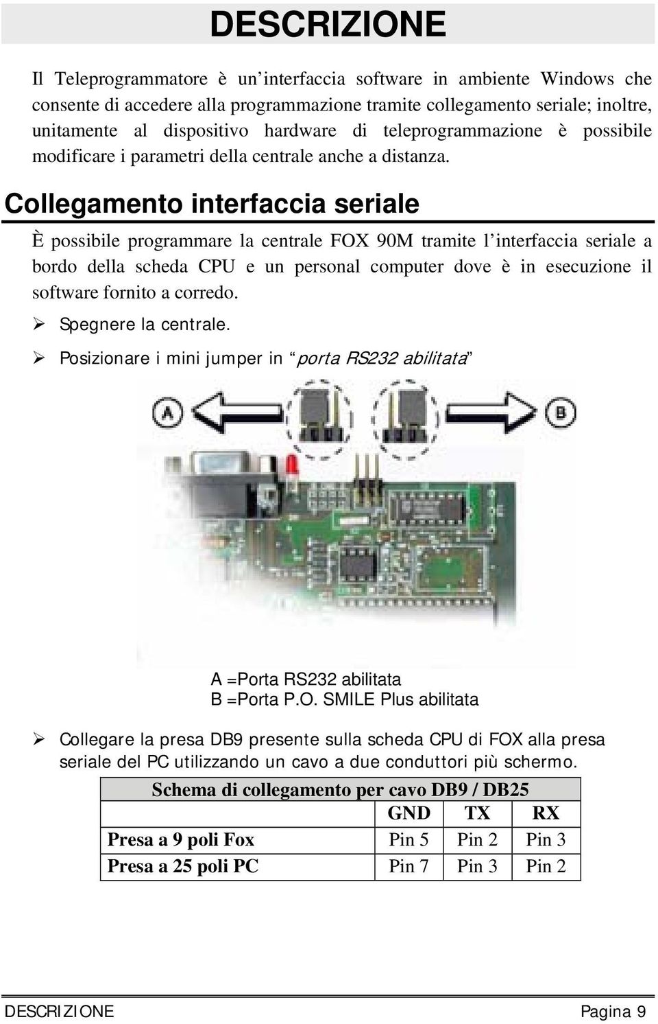 Collegamento interfaccia seriale È possibile programmare la centrale FOX 90M tramite l interfaccia seriale a bordo della scheda CPU e un personal computer dove è in esecuzione il software fornito a