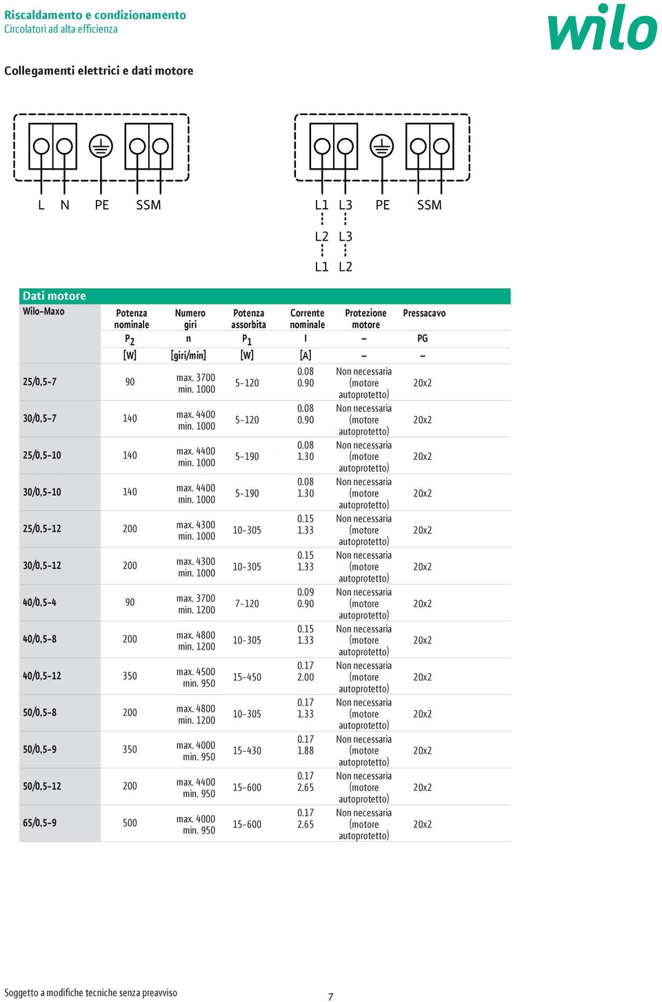 3 x min. 1. 3/,5-1 1 5-19 1.3 x SSM PE L1 L min. L3 1 SSM C1 PE auto Cprotetto) N L.15 5/,5-1 3 1-35 1.33 x min. 1 3/,5-1 3 min. 1 /,5-9 37 min. 1 /,5- min. 1 /,5-1 35 5 min. 95 5/,5- min.