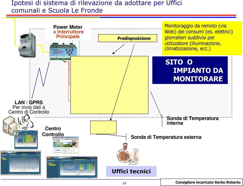 consumi (es. elettrici) giornalieri suddivisi per utilizzatore (illuminazione, (.