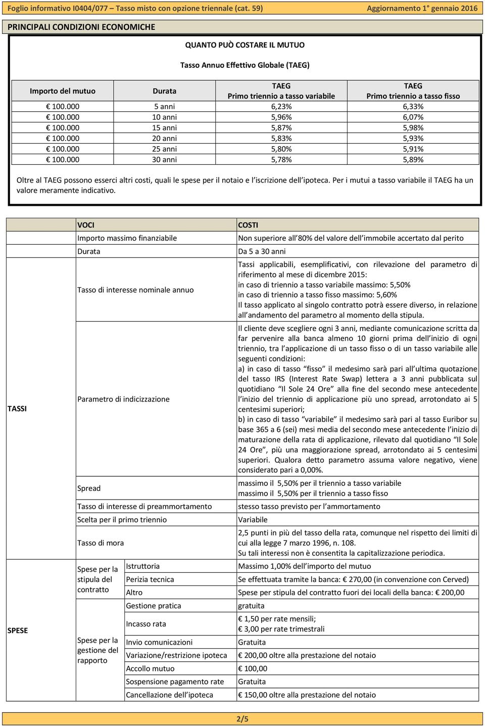 000 30 anni 5,78% 5,89% Oltre al TAEG possono esserci altri costi, quali le spese per il notaio e l iscrizione dell ipoteca. Per i mutui a tasso variabile il TAEG ha un valore meramente indicativo.