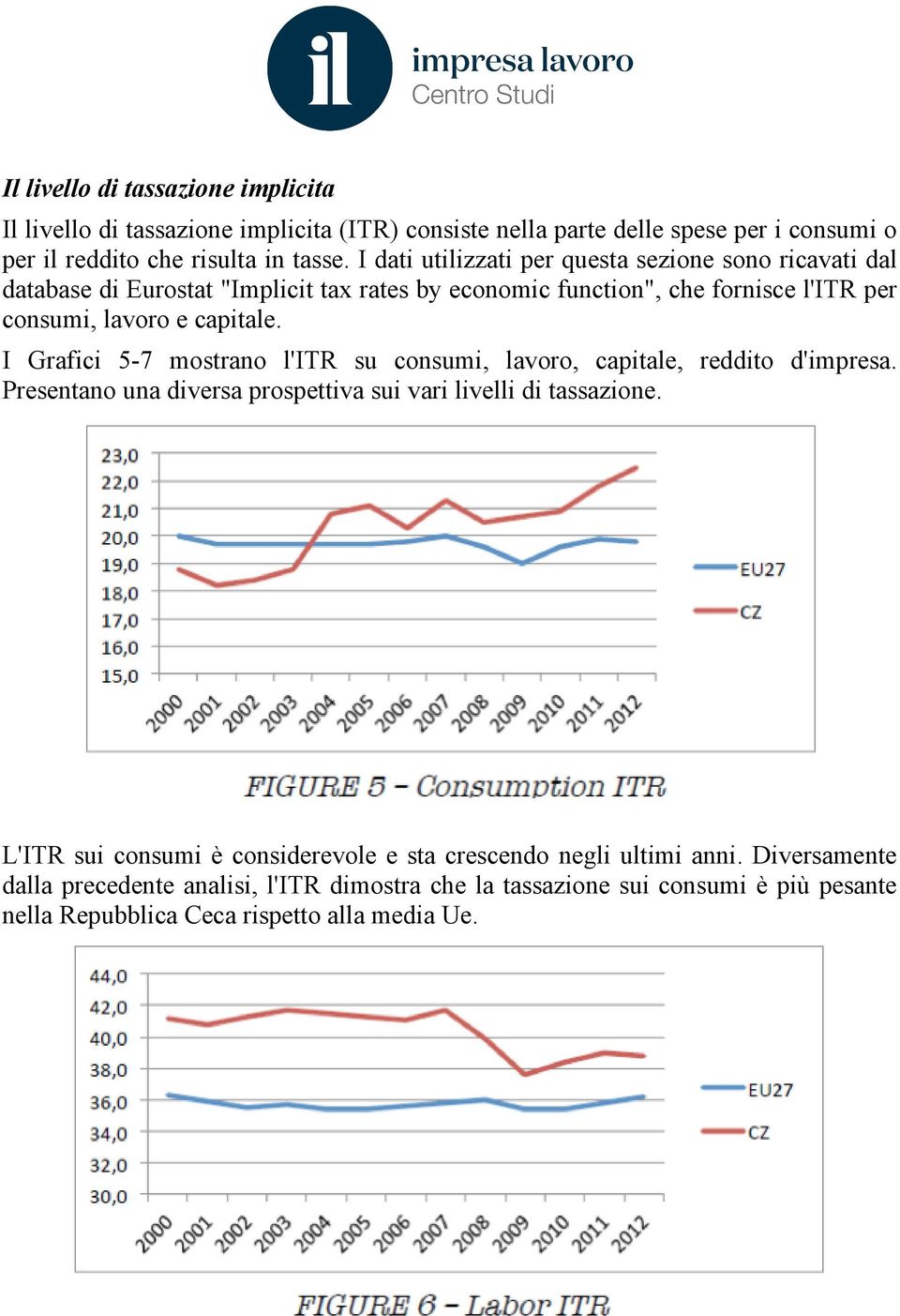I Grafici 5-7 mostrano l'itr su consumi, lavoro, capitale, reddito d'impresa. Presentano una diversa prospettiva sui vari livelli di tassazione.