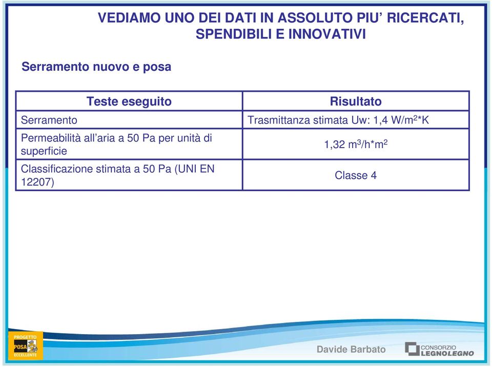 50 Pa per unità di superficie Classificazione stimata a 50 Pa (UNI EN